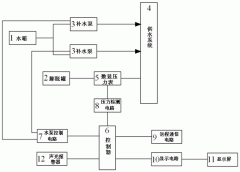 定壓補(bǔ)水裝置的產(chǎn)品特點(diǎn)有哪些？
