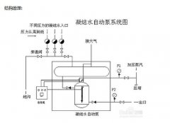 該如何選擇合適的疏水自動加壓器？