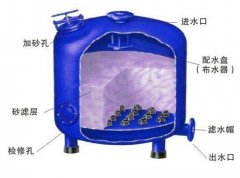 石英砂與活性炭作為石英砂過濾器的濾料有什么區(qū)別？