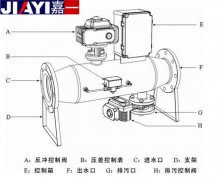反沖洗過濾器如何應用? 反沖洗過濾器如何應用?
